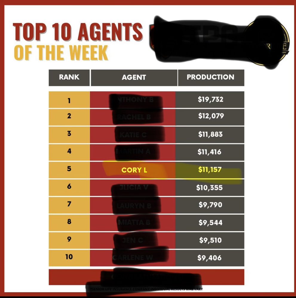 A weekly top agents leaderboard with Cory among the top producers
